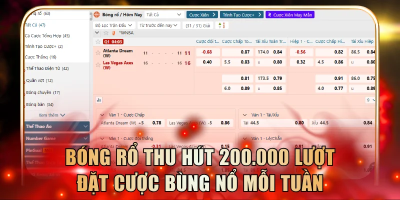 Bóng rổ thu hút 200.000 lượt đặt cược bùng nổ mỗi tuần