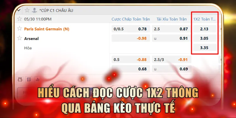 Hiểu cách đọc cược 1x2 thông qua bảng kèo thực tế