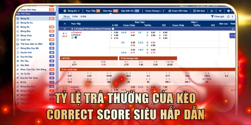 Tỷ lệ trả thưởng của kèo Correct Score siêu hấp dẫn